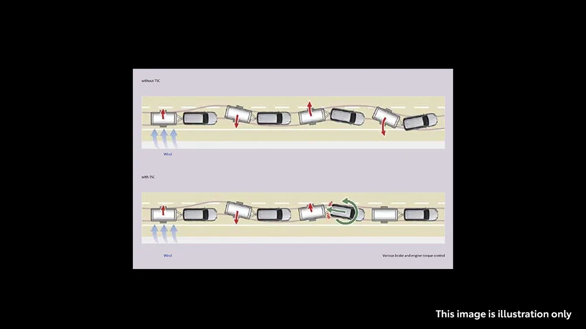Trailer Sway Control