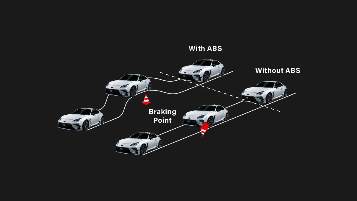 Anti Lock Braking System (ABS), Electronic Braking Distribution (EBD) & Brake Assist (BA)