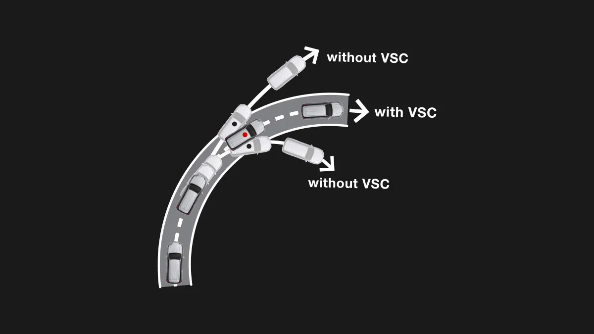 Traction Control & Vehicle Stability Control (VSC)