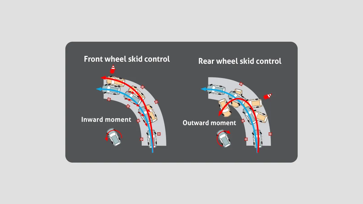 Vehicle Stability Control (All Type)