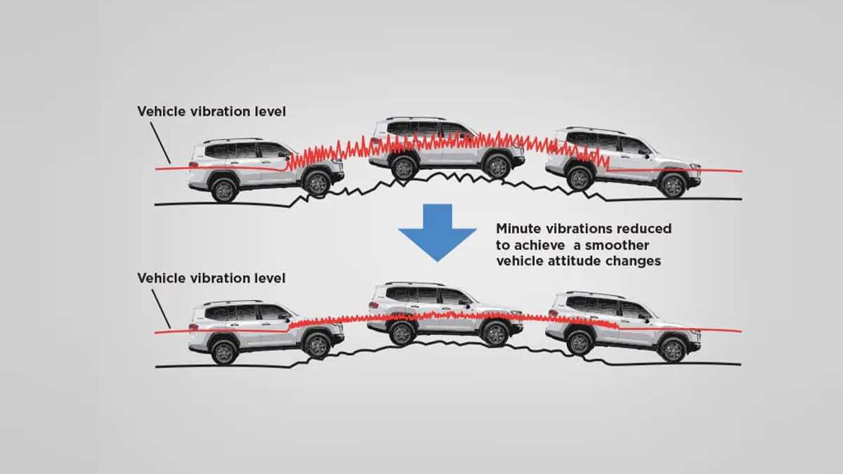 New AVS (Adaptive Variable Suspension)
