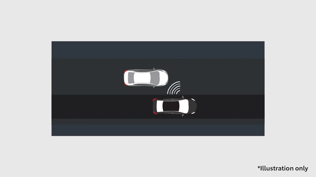Blind Spot Monitoring