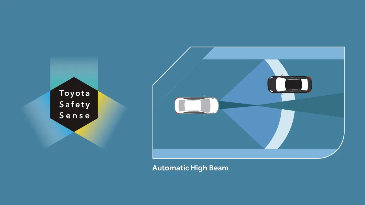 Toyota Safety Sense (All S Type) - Automatic High Beam