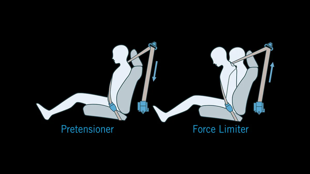 3-Point Seat Belt with Pretensioner & Force Limiter (Driver & Passenger)